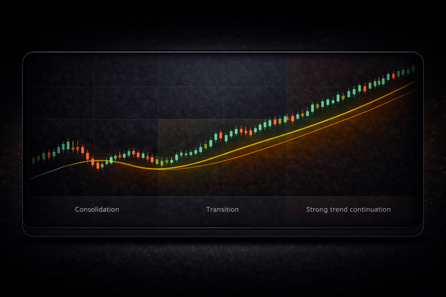 QuadTrendPro chart example 2
