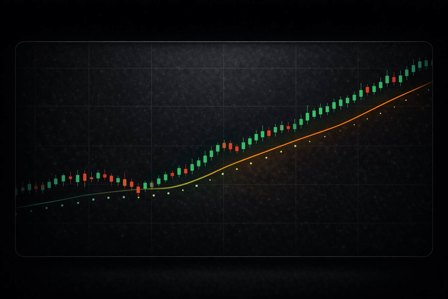 QuadTrendPro chart example 1