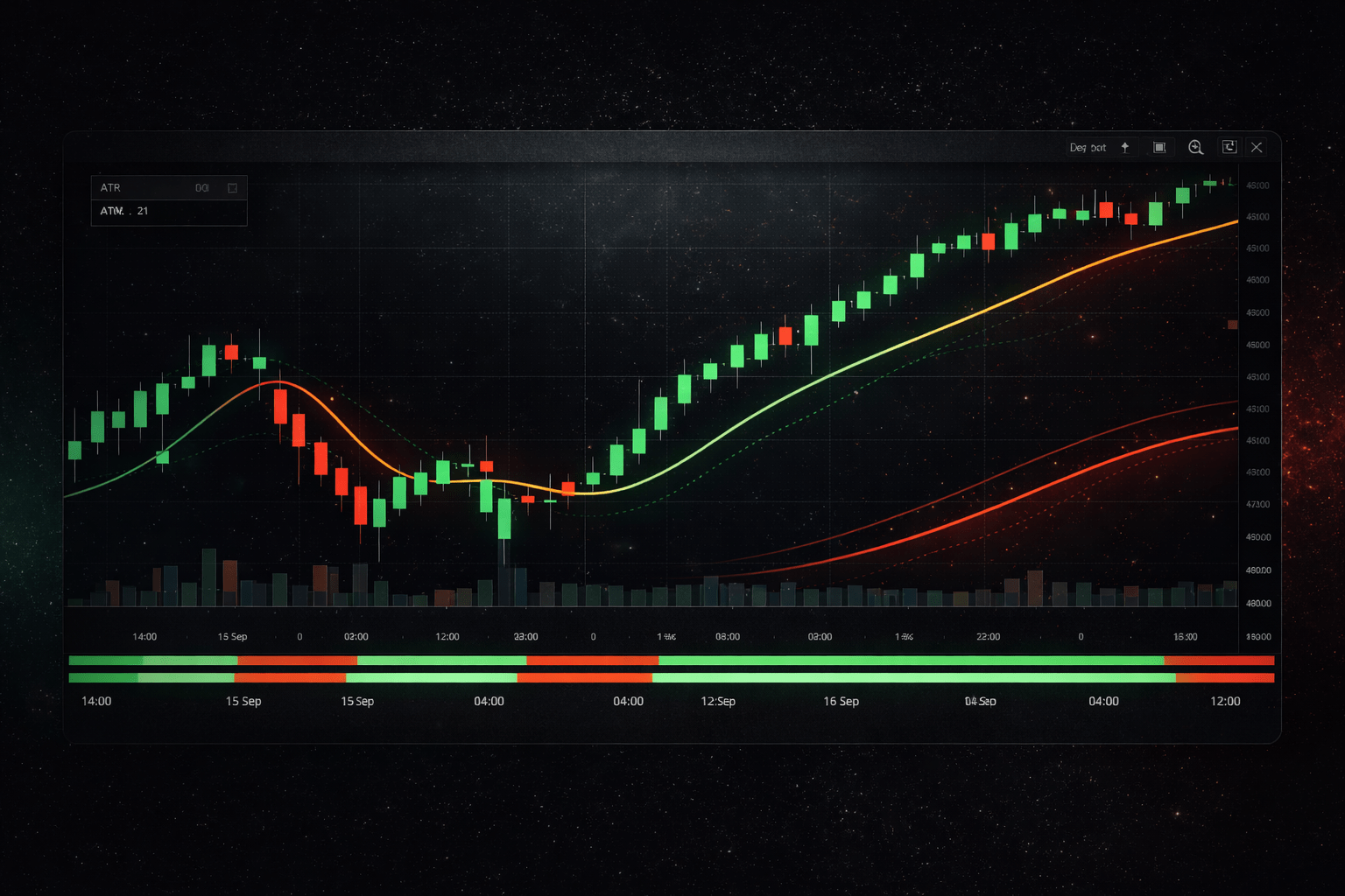 QuadTrendPro indicator visual