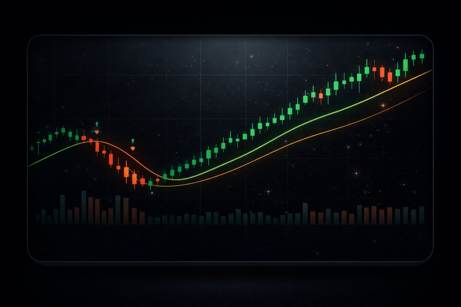 QuadTrendPro chart example 3