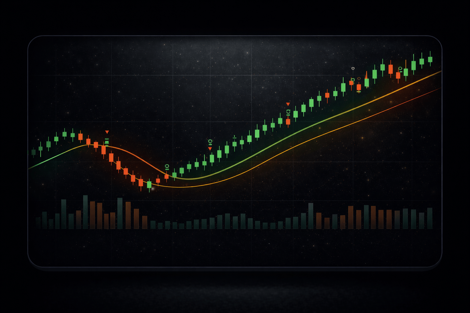 QuadTrendPro chart example 1