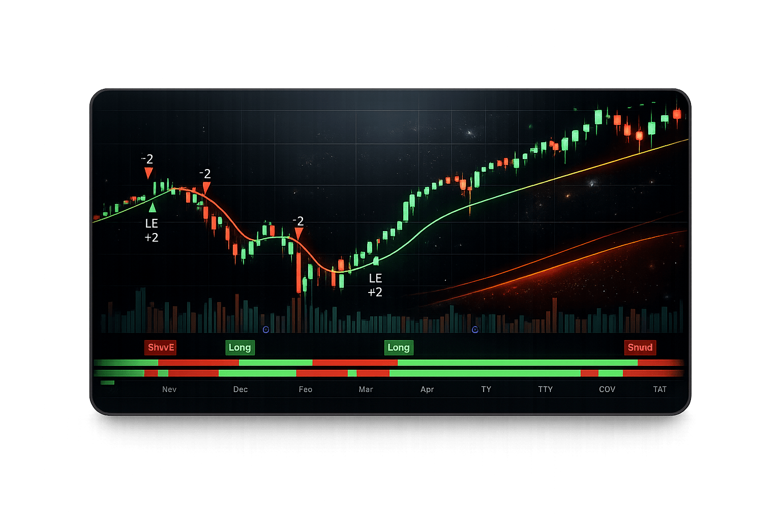 QuadTrendPro indicator preview on multiple screens